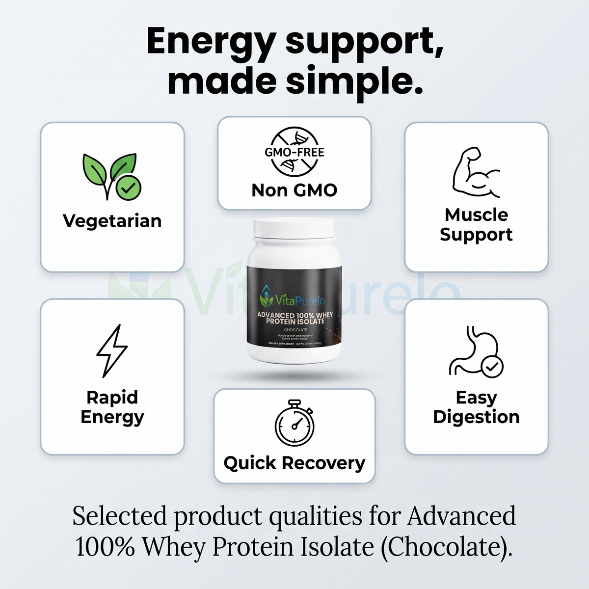 [UGC] Advanced 100% Whey Protein Isolate (Chocolate) — Icons / Badges