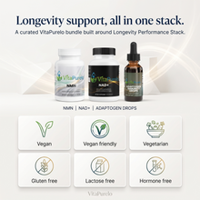 [UGC] Longevity Performance Stack — Bundle Icons / Benefits